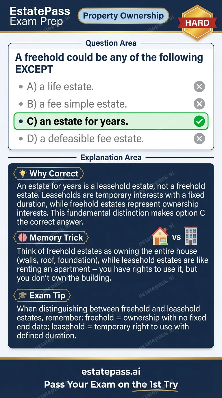 Study card infographic for: A freehold could be any of the following EXCEPT