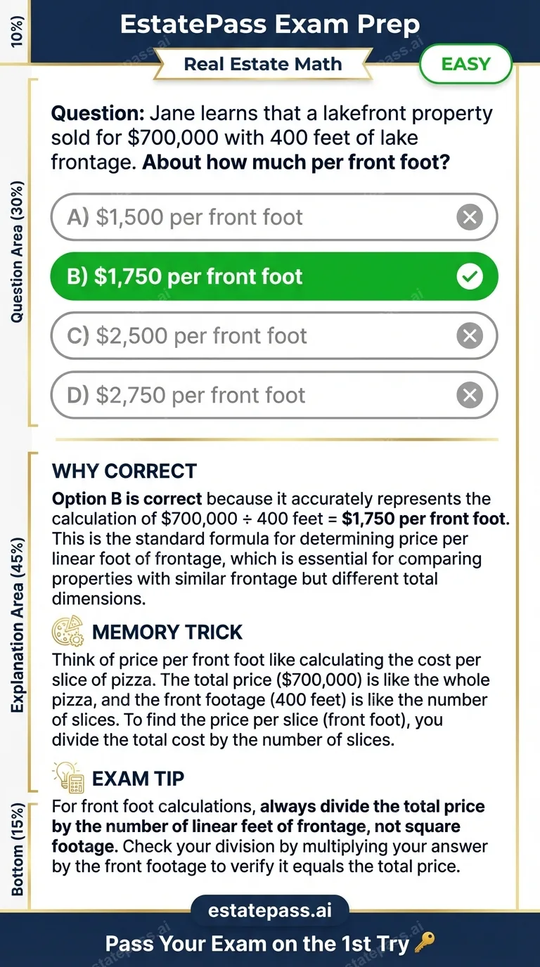 Study card infographic for: Jane learns that a lakefront property sold for $700,000 with 400 feet of lake fr