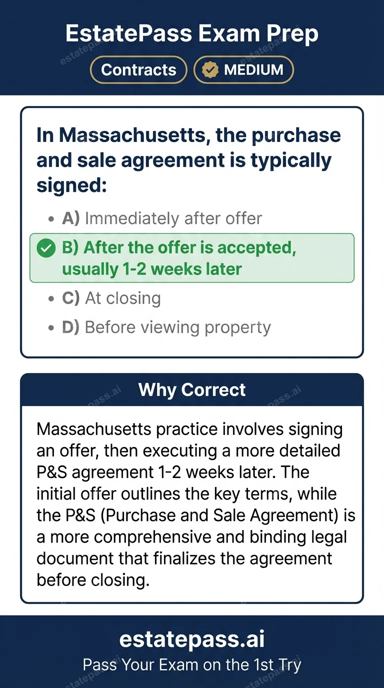 Study card infographic: In Massachusetts, the purchase and sale agreement is typically signed: