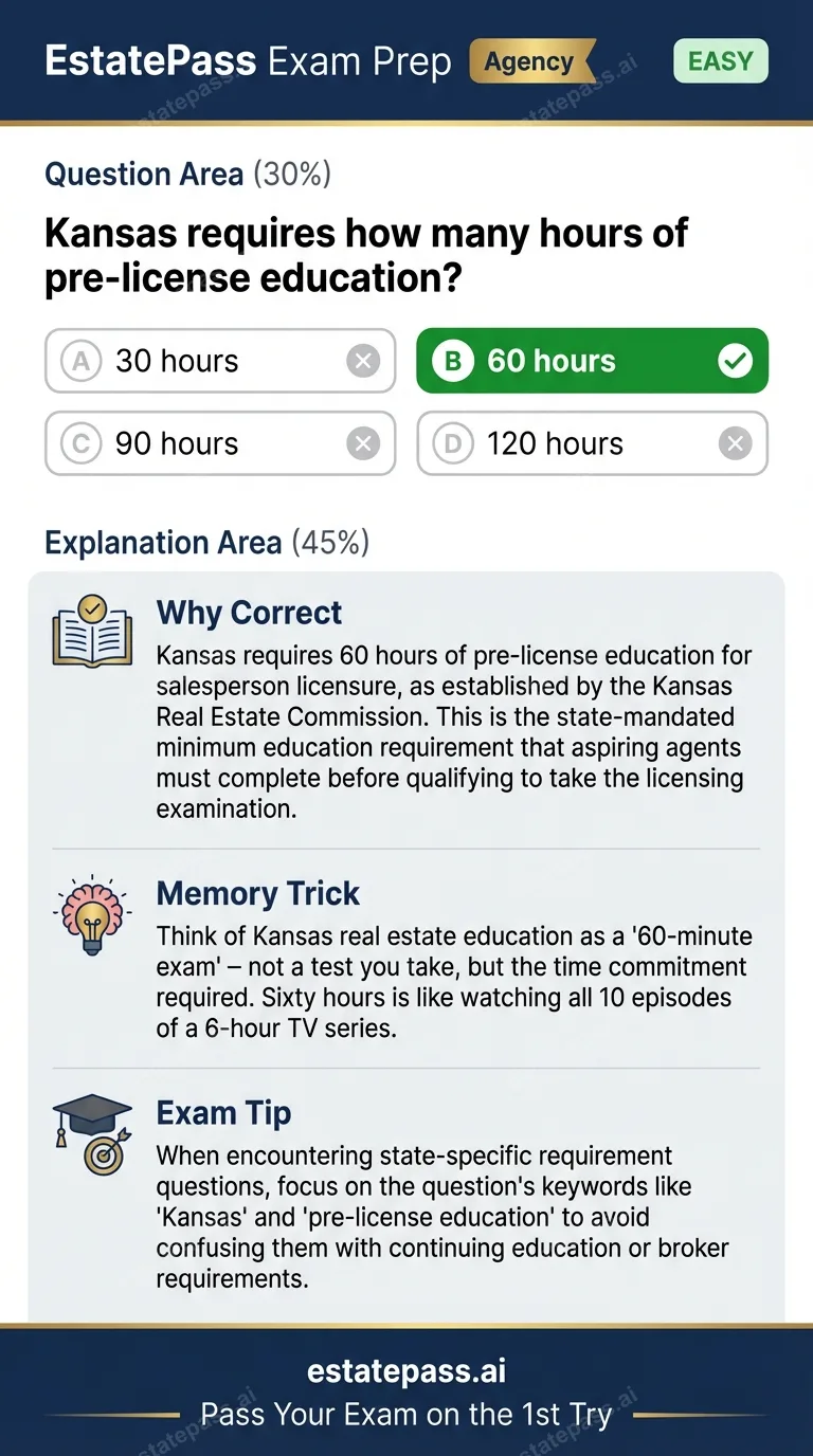 Study card infographic: Kansas requires how many hours of pre-license education?