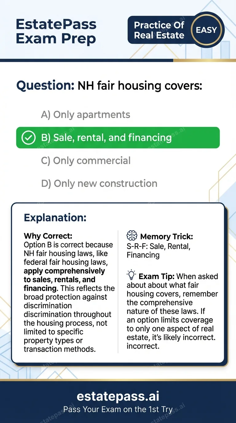 Study card infographic: NH fair housing covers: