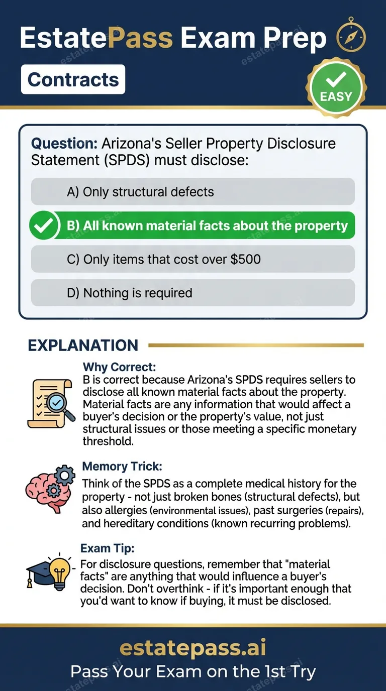 Study card infographic for: Arizona's Seller Property Disclosure Statement (SPDS) must disclose: