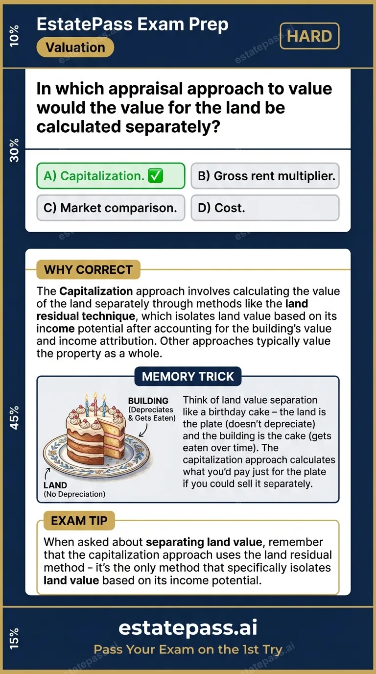 Study card infographic for: In which appraisal approach to value would the value for the land be calculated 