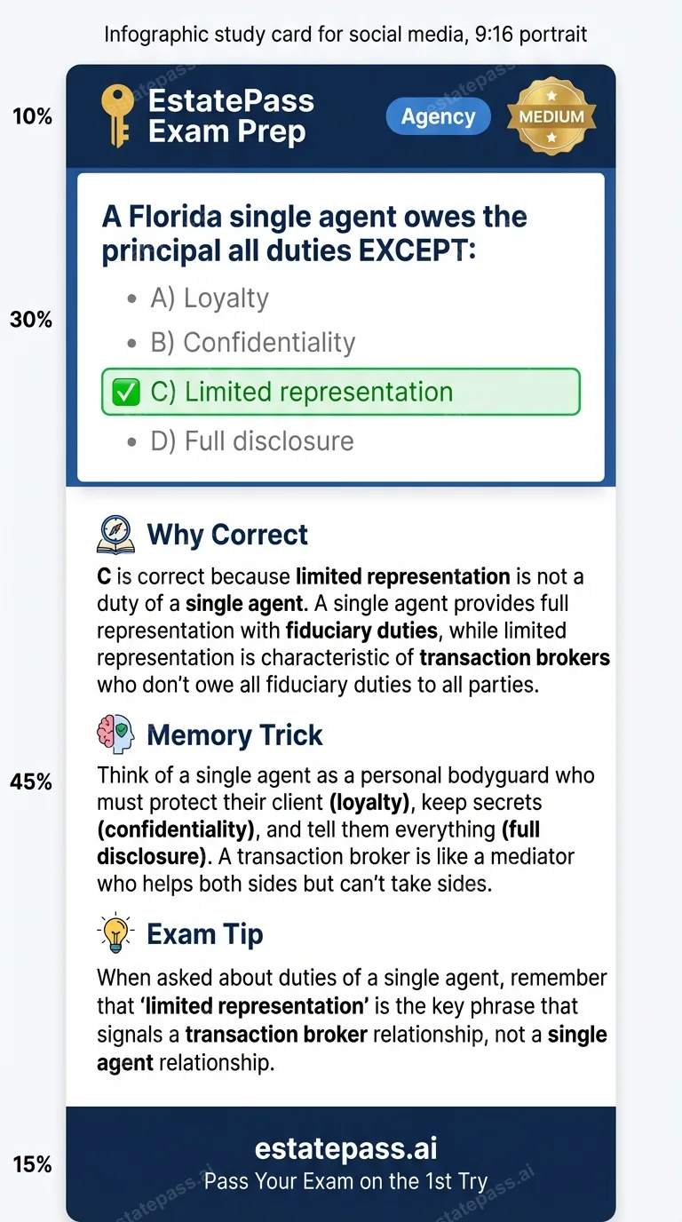 Study card infographic for: A Florida single agent owes the principal all duties EXCEPT: