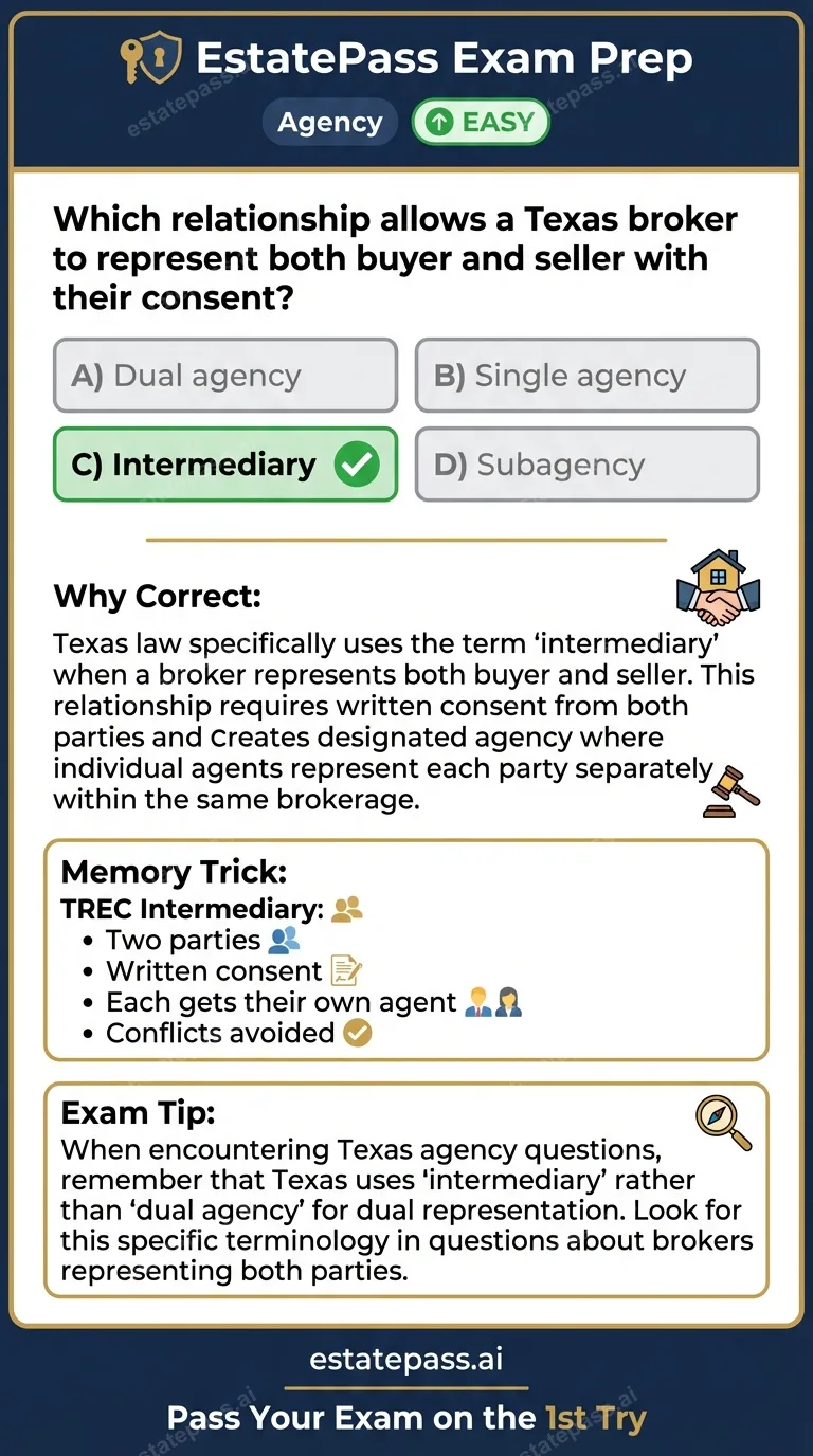 Study card infographic: Which relationship allows a Texas broker to represent both buyer and seller with