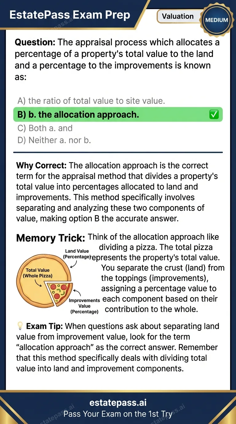 Study card infographic: The appraisal process which allocates a percentage of a property’s total value t