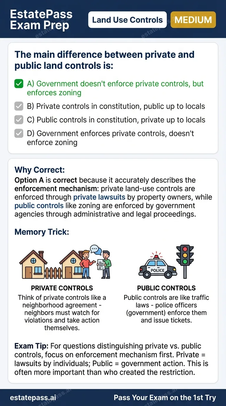 Study card infographic: The main difference between private and public land controls is: