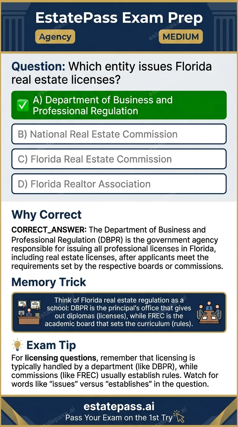 Study card infographic: Which entity issues Florida real estate licenses?