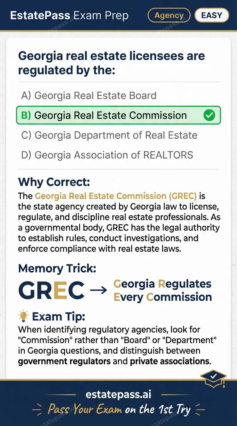 Study card infographic for: Georgia real estate licensees are regulated by the: