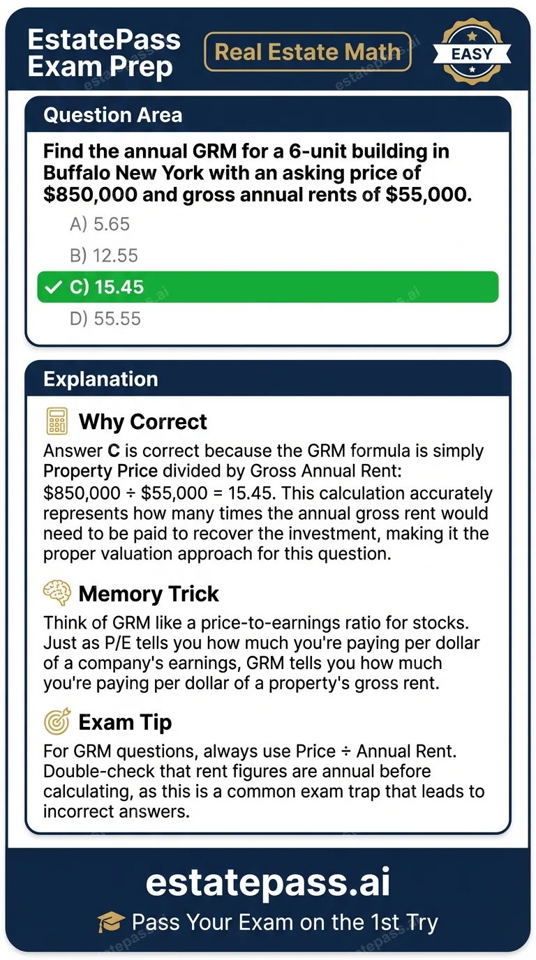 Study card infographic: Find the annual GRM for a 6-unit building in Buffalo New York with an asking pri
