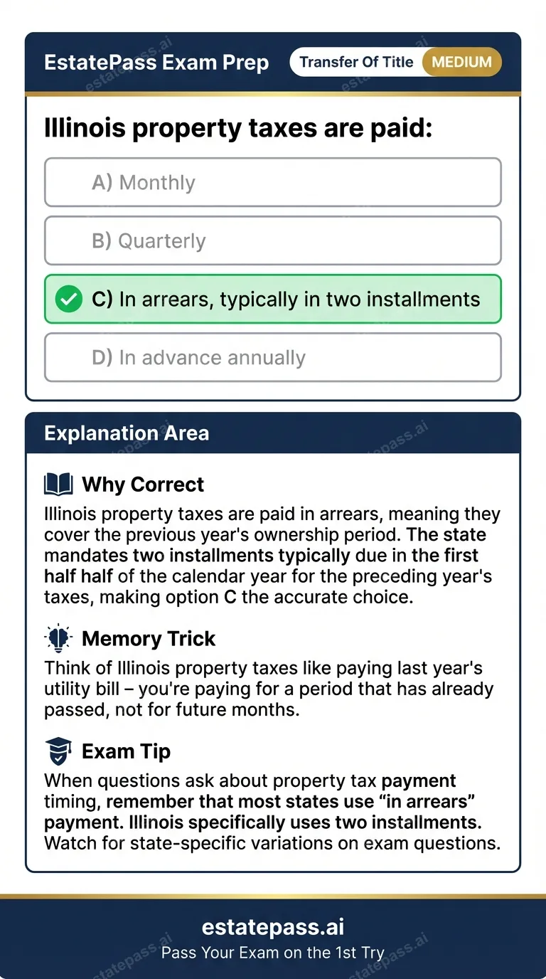 Study card infographic: Illinois property taxes are paid: