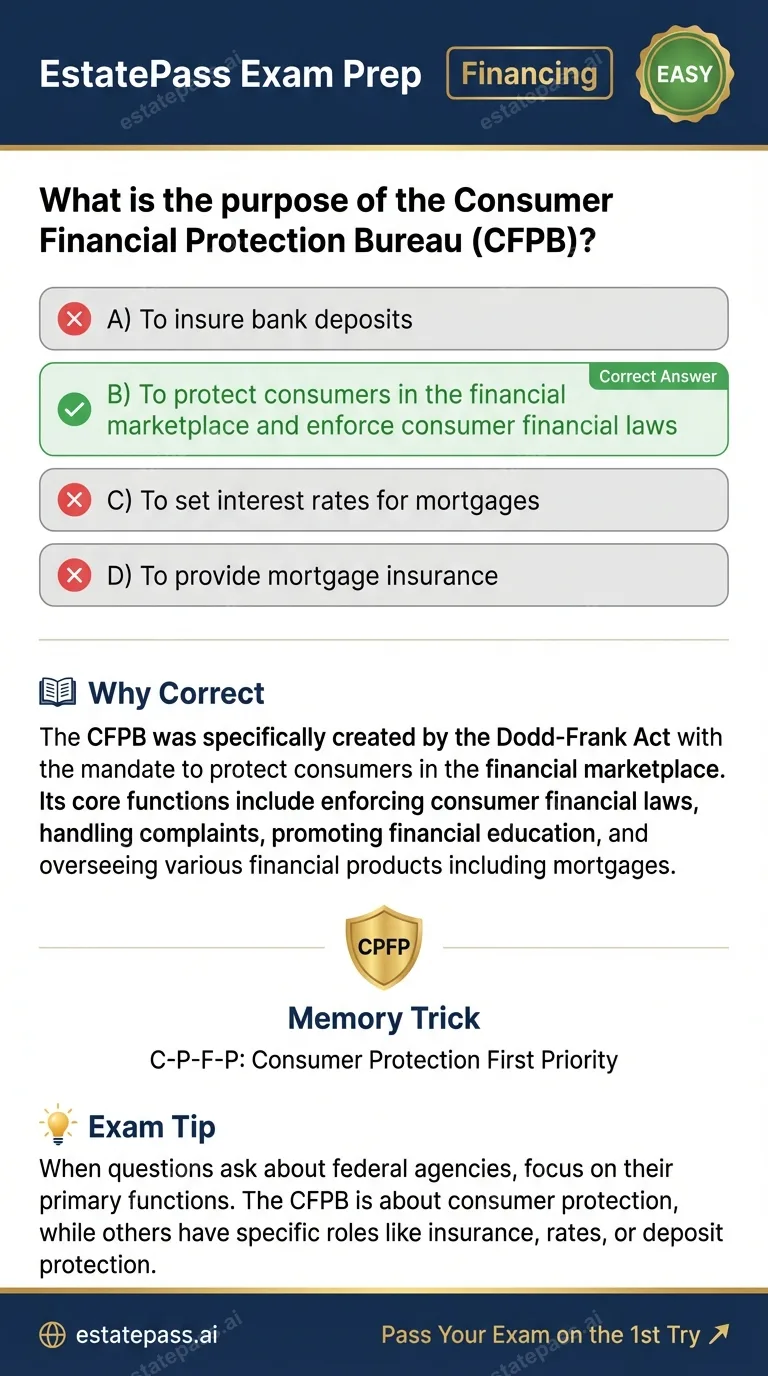 Study card infographic: What is the purpose of the Consumer Financial Protection Bureau (CFPB)?