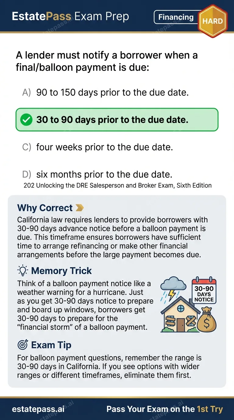 Study card infographic for: A lender must notify a borrower when a final/balloon payment is due: