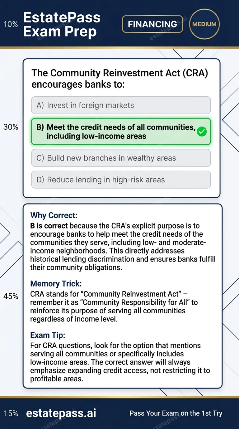Study card infographic: The Community Reinvestment Act (CRA) encourages banks to:
