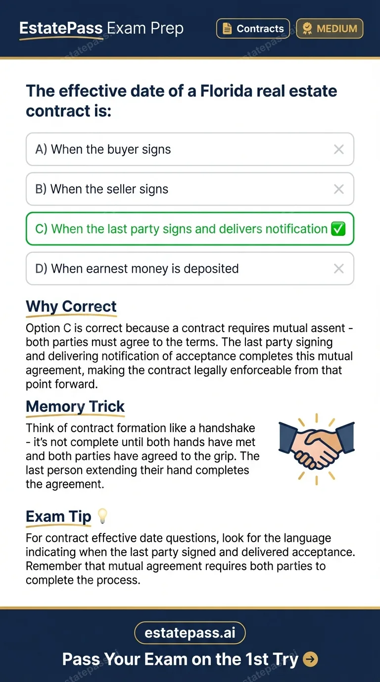 Study card infographic for: The effective date of a Florida real estate contract is:
