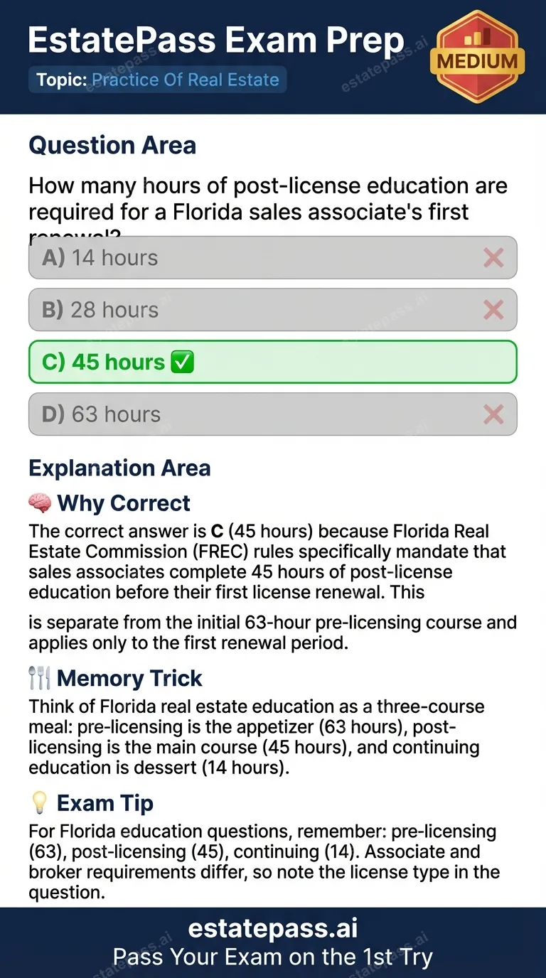 Study card infographic for: How many hours of post-license education are required for a Florida sales associ