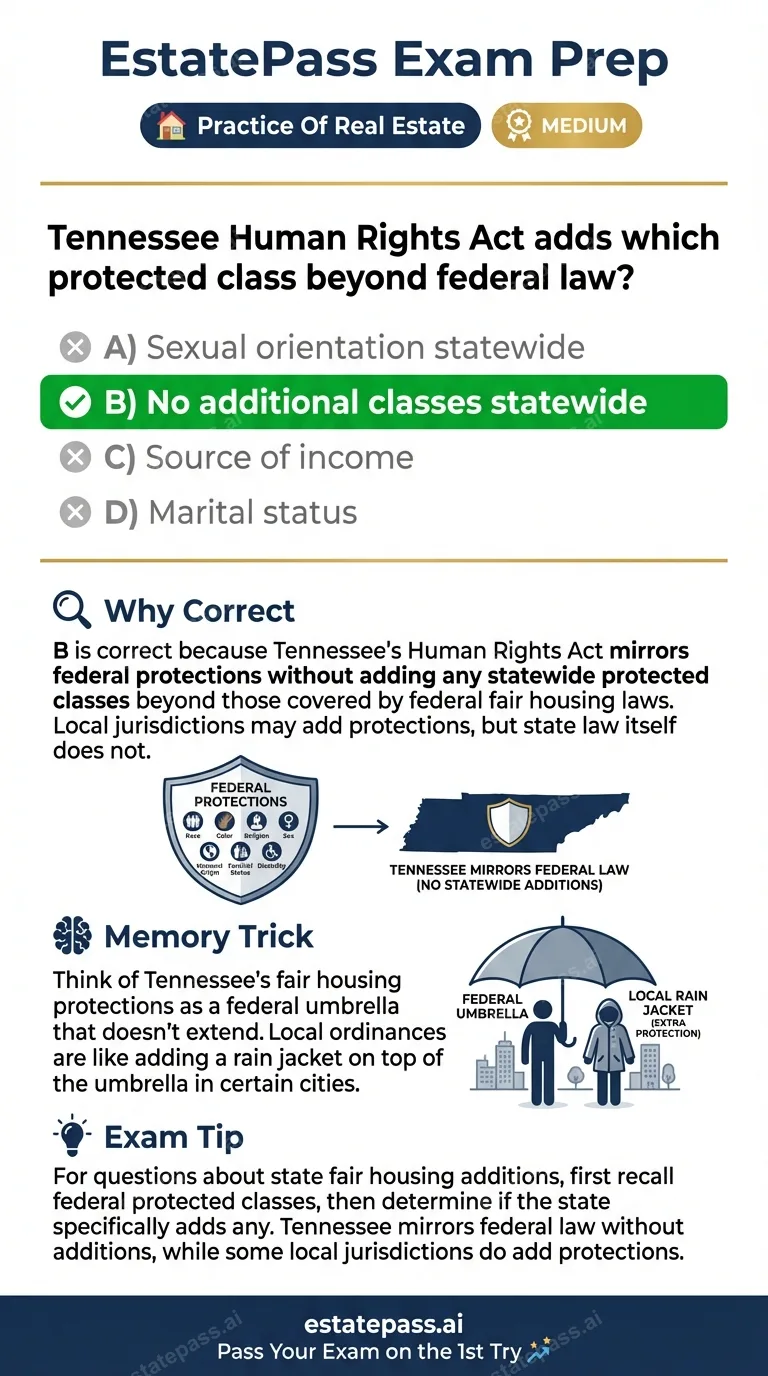 Study card infographic: Tennessee Human Rights Act adds which protected class beyond federal law?
