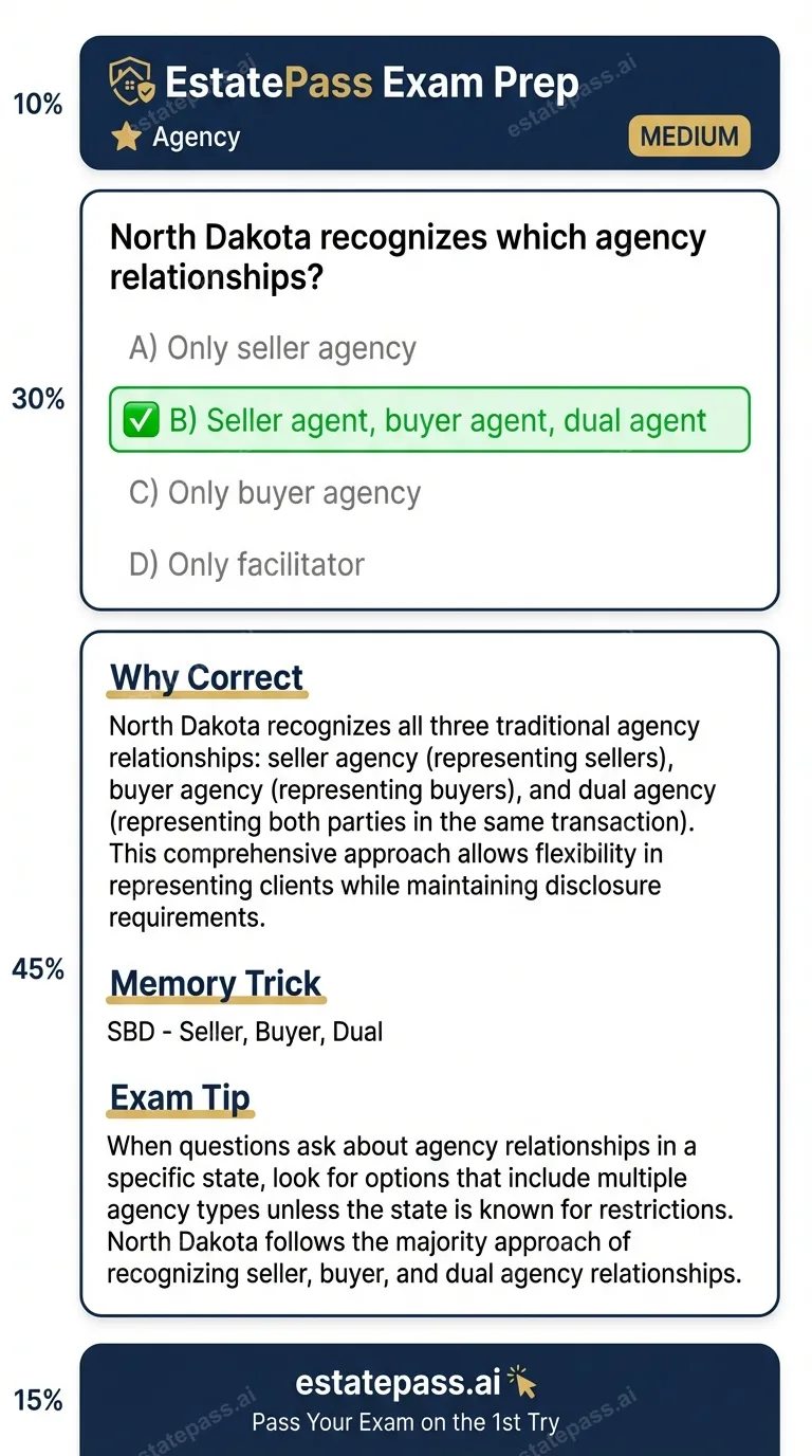 Study card infographic: North Dakota recognizes which agency relationships?