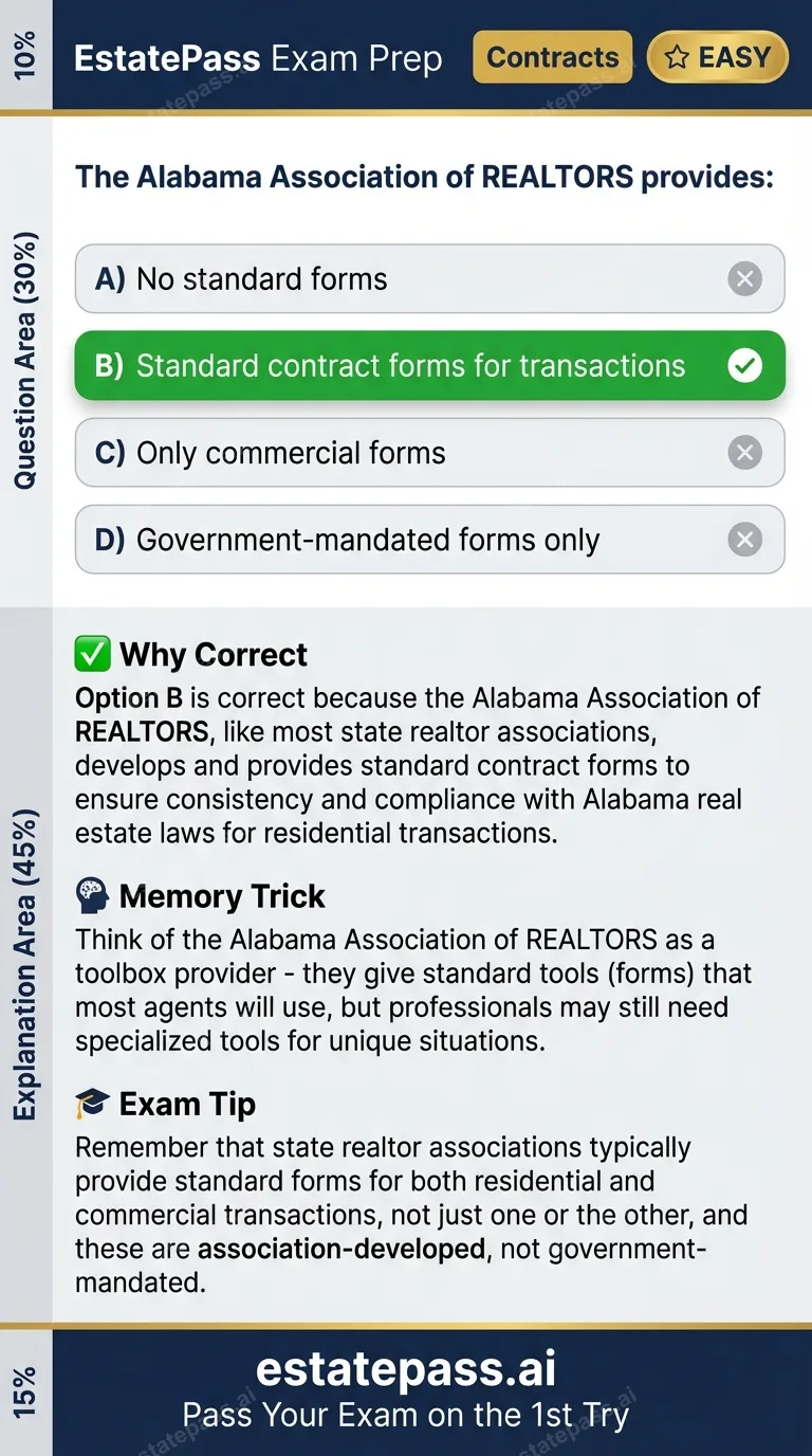 Study card infographic: The Alabama Association of REALTORS provides: