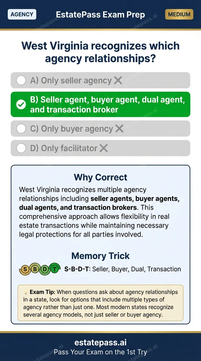 Study card infographic: West Virginia recognizes which agency relationships?