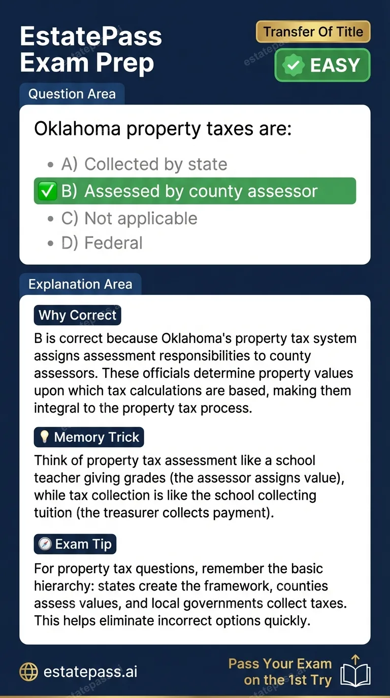 Study card infographic: Oklahoma property taxes are: