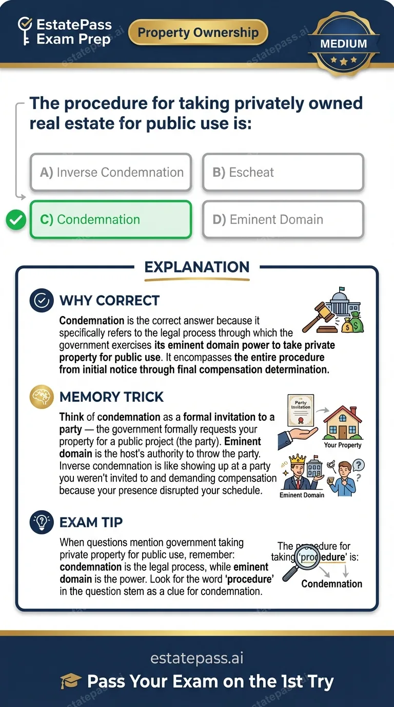 Study card infographic: The procedure for taking privately owned real estate for public use is: