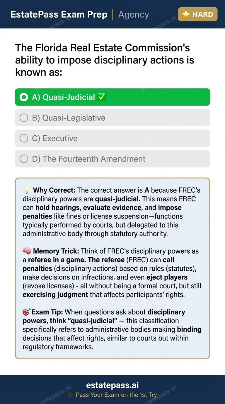 Study card infographic: The Florida Real Estate Commission's ability to impose disciplinary actions is k