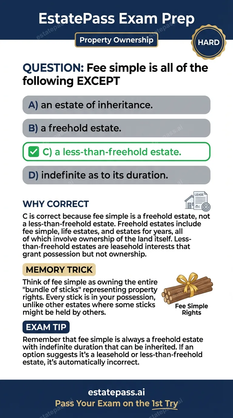 Study card infographic for: Fee simple is all of the following EXCEPT
