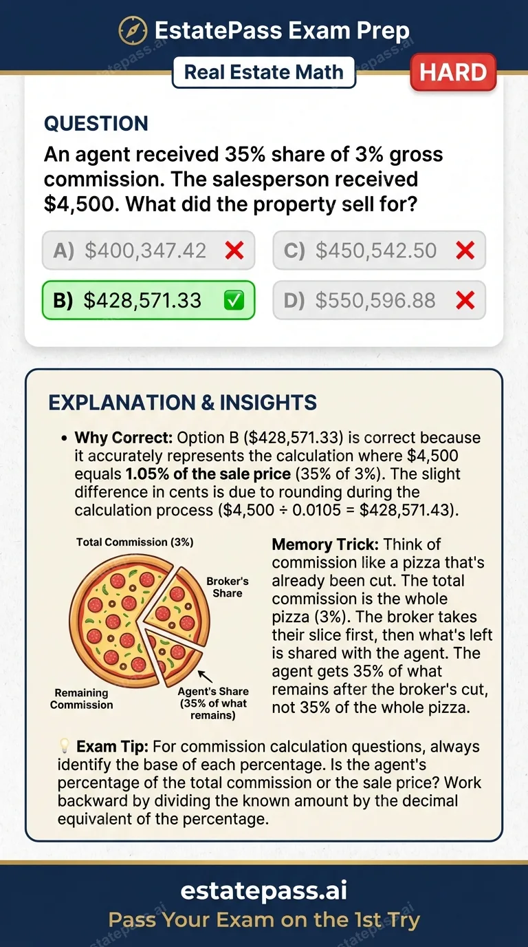Study card infographic for: An agent received 35% share of 3% gross commission. The salesperson received $4,
