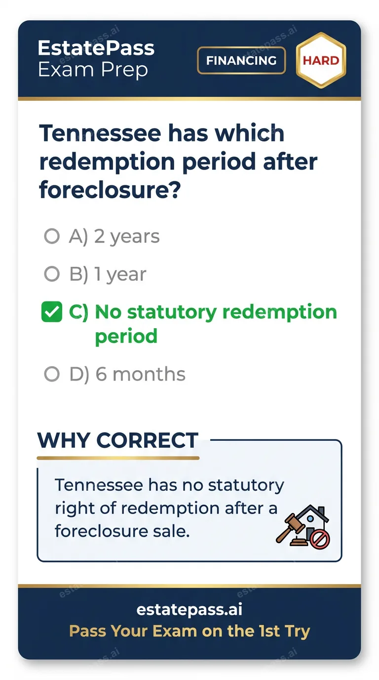 Study card infographic for: Tennessee has which redemption period after foreclosure?