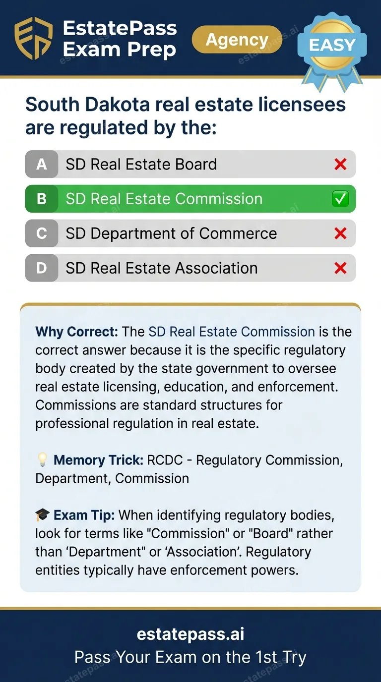 Study card infographic: South Dakota real estate licensees are regulated by the: