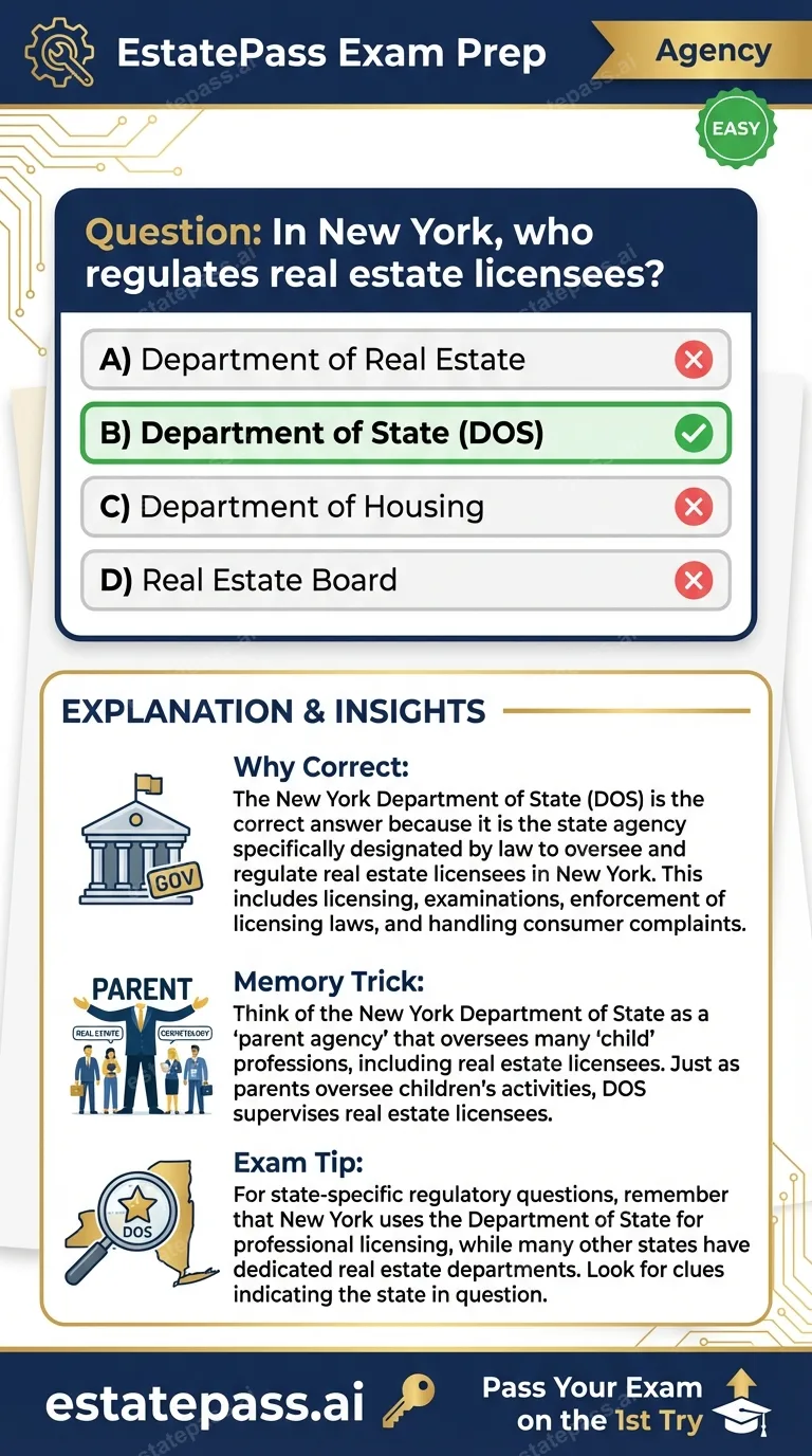 Study card infographic for: In New York, who regulates real estate licensees?