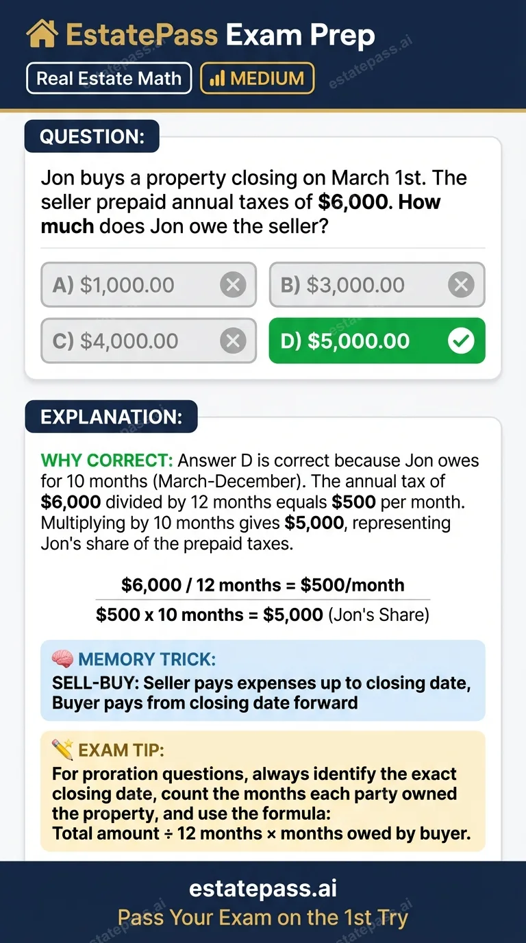 Study card infographic for: Jon buys a property closing on March 1st. The seller prepaid annual taxes of $6,