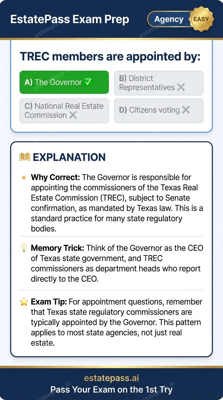 Study card infographic: TREC members are appointed by: