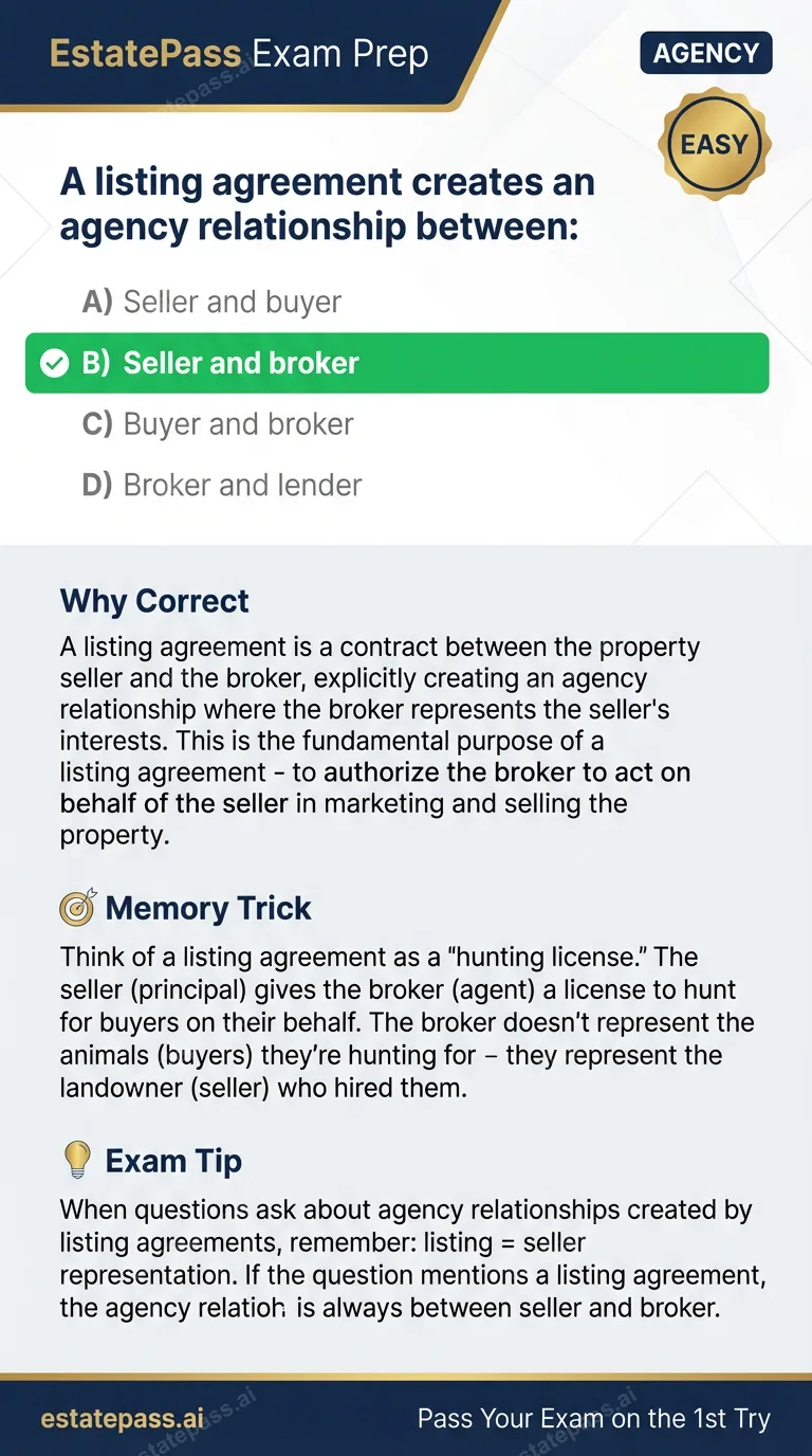 Study card infographic for: A listing agreement creates an agency relationship between: