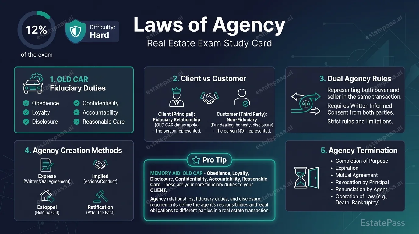 Laws of Agency study card with general concepts and memory aids