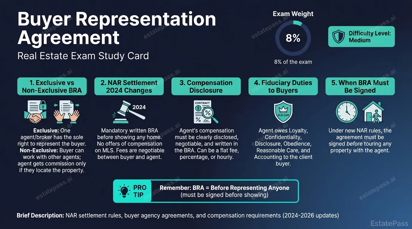 Buyer Representation Agreement study card with general concepts and memory aids
