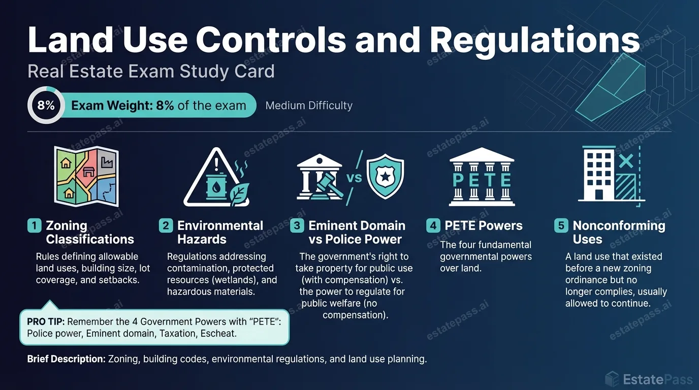 Land Use Controls and Regulations study card with general concepts and memory aids