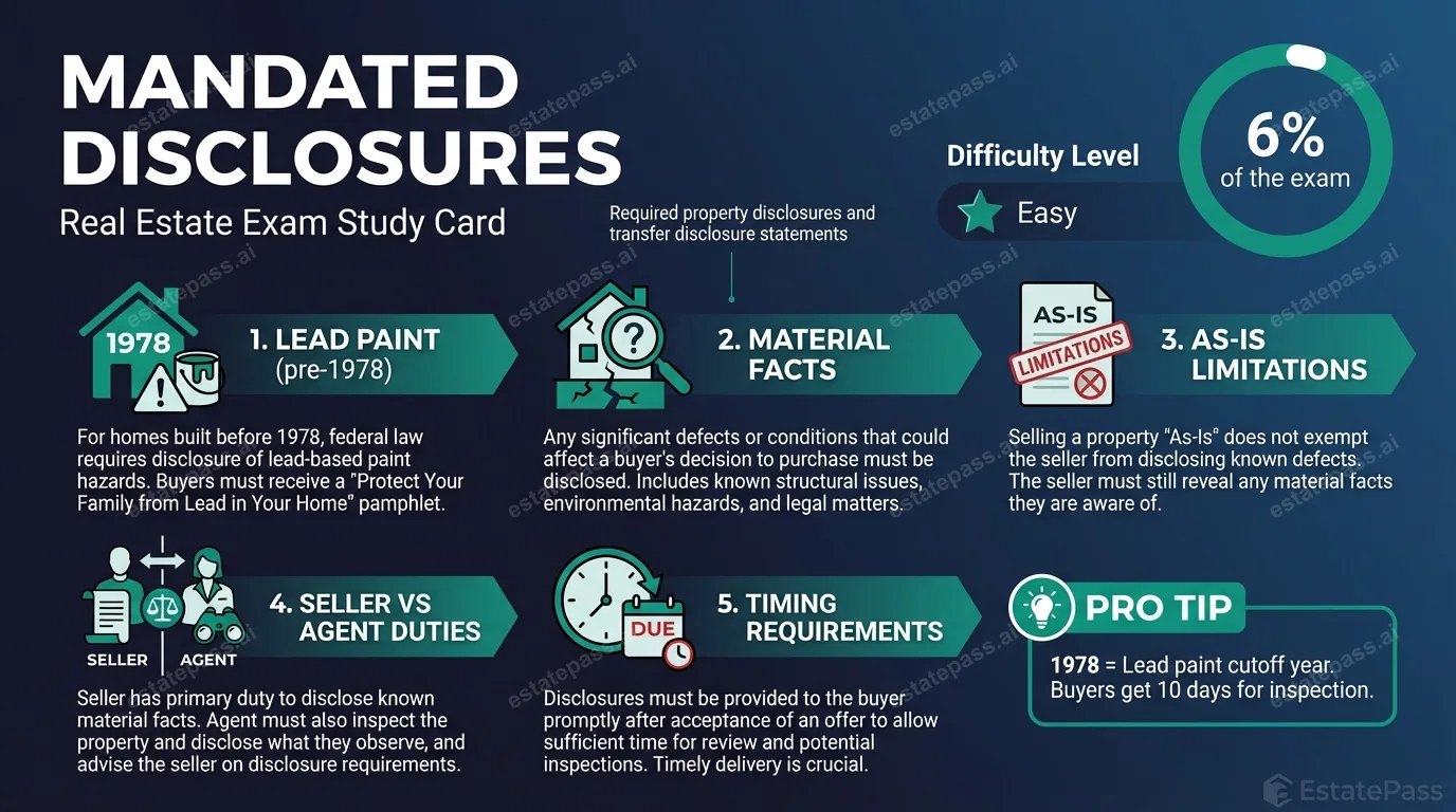 Mandated Disclosures study card with general concepts and memory aids