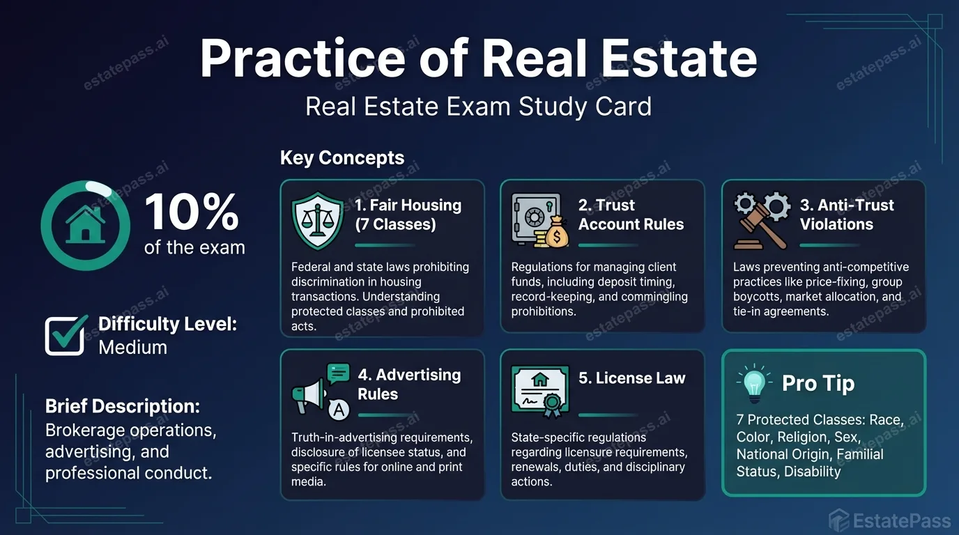 Practice of Real Estate study card with general concepts and memory aids