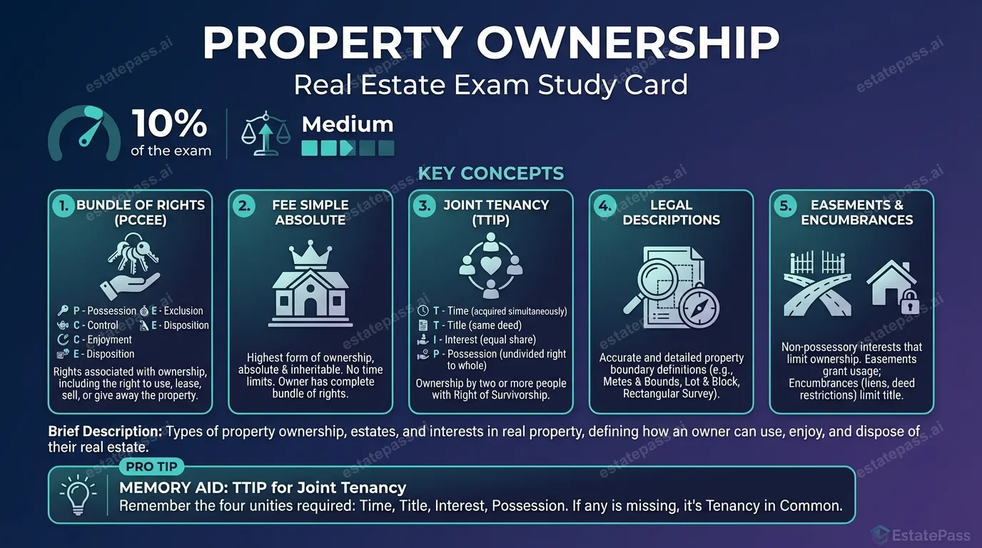 Property Ownership study card with general concepts and memory aids