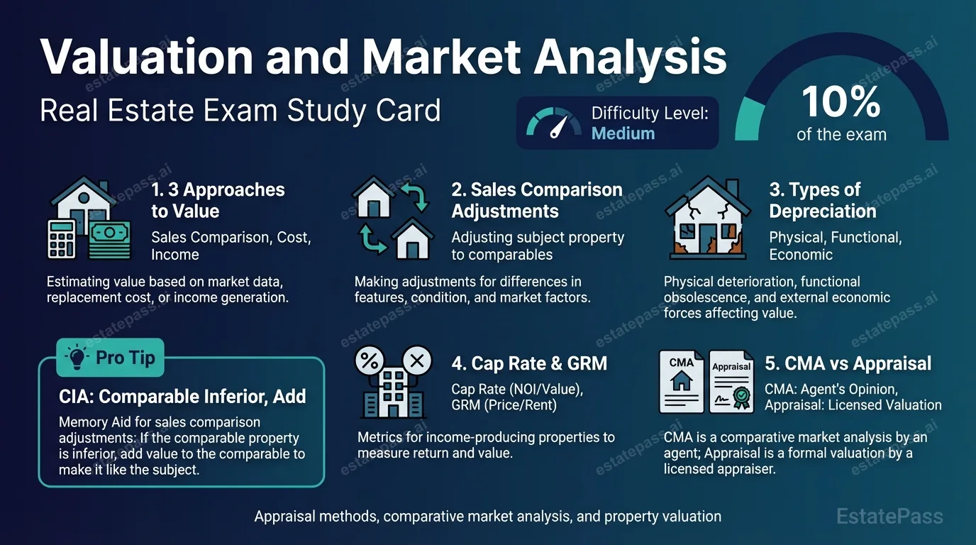 Valuation and Market Analysis study card with general concepts and memory aids